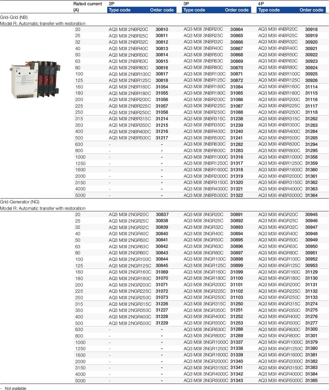 3SAQ3, PC class, up to 5000 A - Buy 3SAQ3 Product on SASSIN INTERNATIONAL  ELECTRIC SHANGHAI CO.,LTD